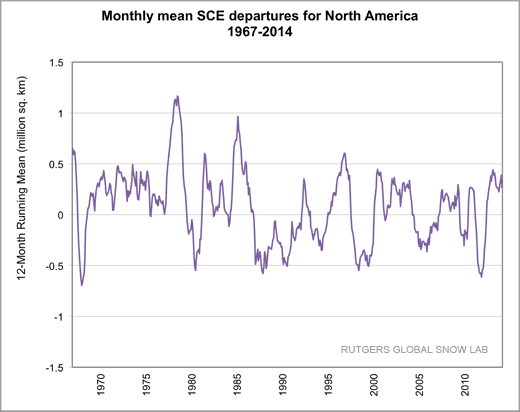 North America Snow Cover North America Snow Cover