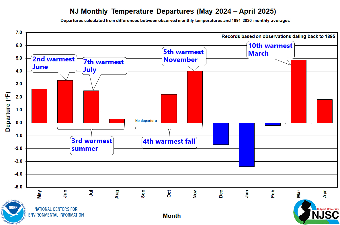 Office of the New Jersey State Climatologist