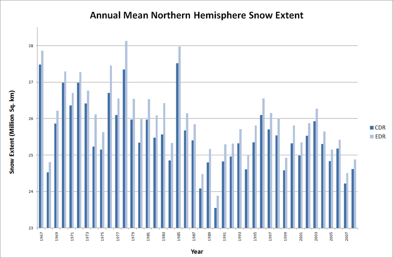 Snow Cover Extent (Northern Hemisphere) CDR  National Centers for  Environmental Information (NCEI)